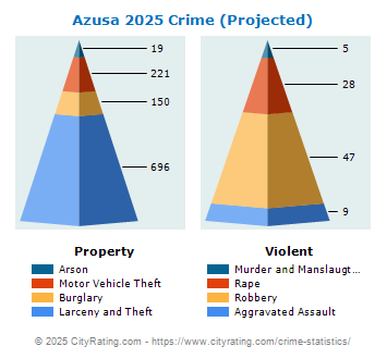 Azusa Crime 2025