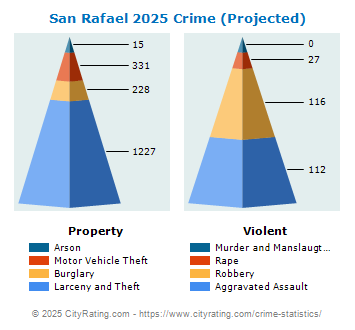 San Rafael Crime 2025