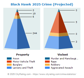 Black Hawk Crime 2025