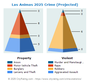 Las Animas Crime 2025