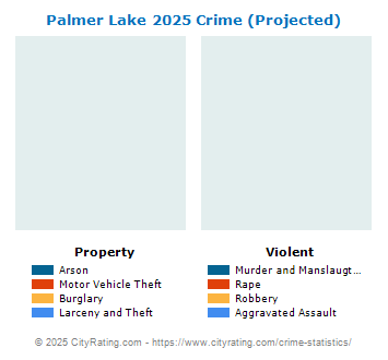 Palmer Lake Crime 2025