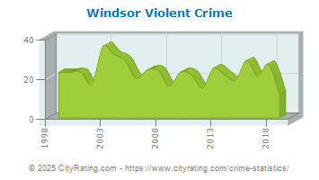 Windsor Violent Crime