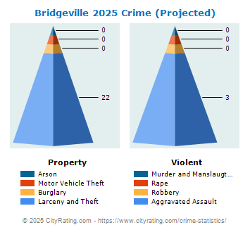 Bridgeville Crime 2025