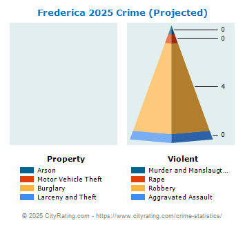 Frederica Crime 2025