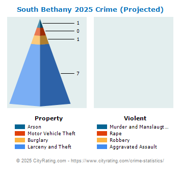 South Bethany Crime 2025