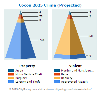 Cocoa Crime 2025