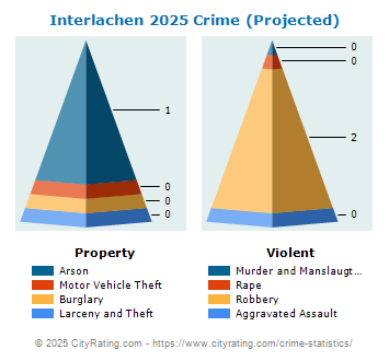 Interlachen Crime 2025