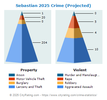 Sebastian Crime 2025