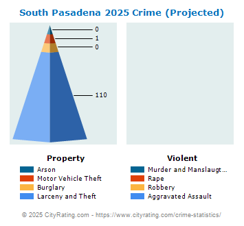 South Pasadena Crime 2025