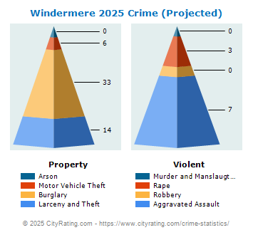 Windermere Crime 2025