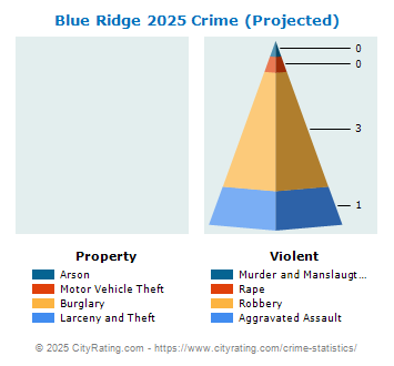 Blue Ridge Crime 2025