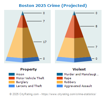 Boston Crime 2025