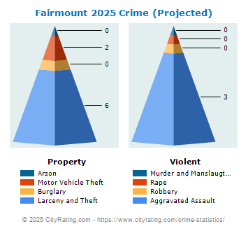 Fairmount Crime 2025