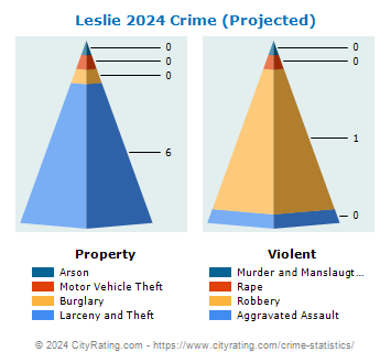 Leslie Crime 2024