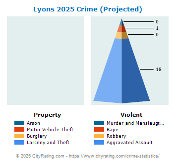 Lyons Crime 2025