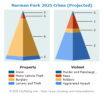 Norman Park Crime 2025