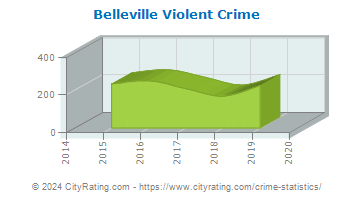 Belleville Violent Crime