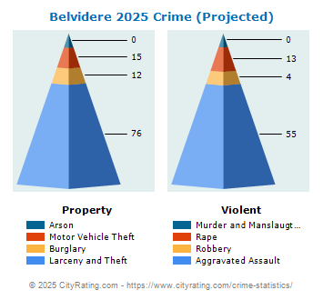 Belvidere Crime 2025