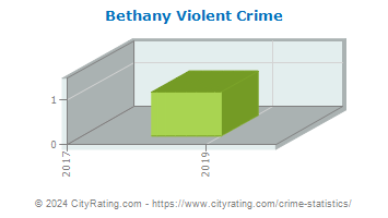 Bethany Violent Crime