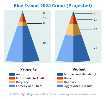 Blue Island Crime 2025