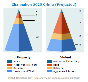 Channahon Crime 2025