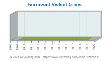 Fairmount Violent Crime