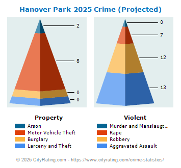 Hanover Park Crime 2025