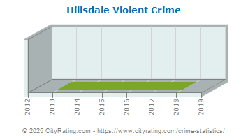 Hillsdale Violent Crime