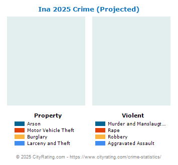 Ina Crime 2025