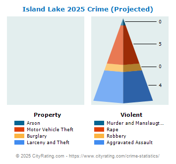 Island Lake Crime 2025