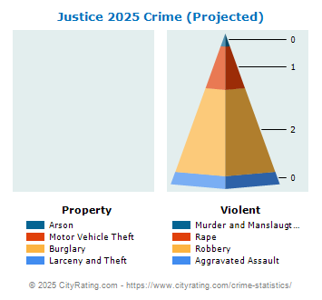 Justice Crime 2025