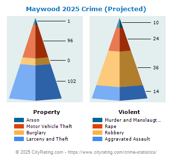 Maywood Crime 2025