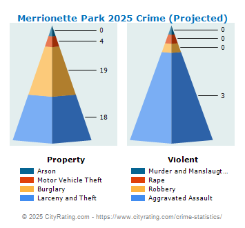 Merrionette Park Crime 2025