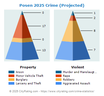 Posen Crime 2025