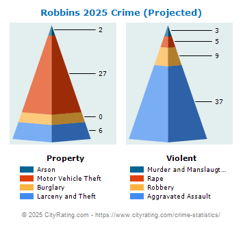 Robbins Crime 2025