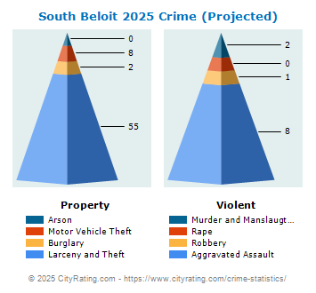 South Beloit Crime 2025