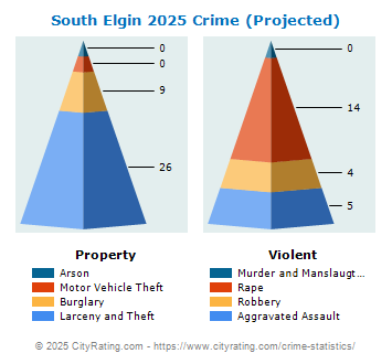 South Elgin Crime 2025