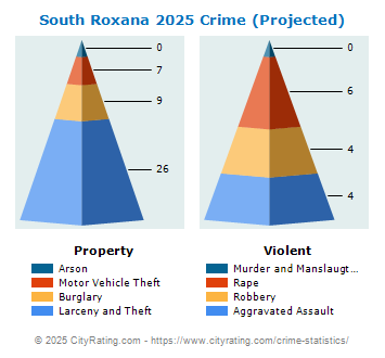 South Roxana Crime 2025