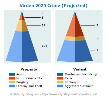 Virden Crime 2025