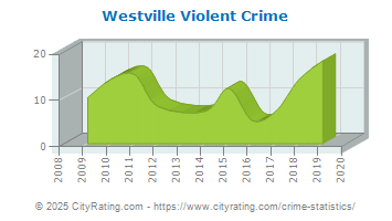 Westville Violent Crime