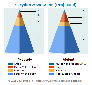 Corydon Crime 2025