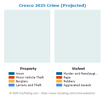 Cresco Crime 2025