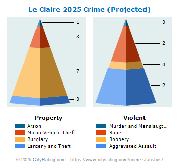 Le Claire Crime 2025