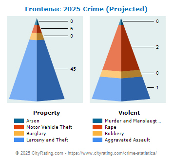 Frontenac Crime 2025