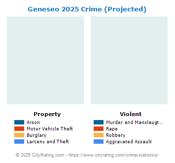 Geneseo Crime 2025