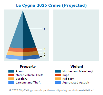 La Cygne Crime 2025