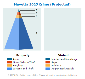 Mayetta Crime 2025