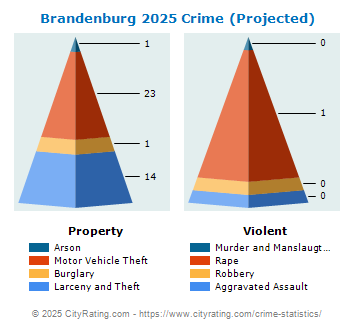 Brandenburg Crime 2025