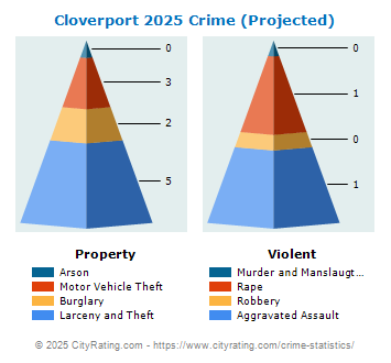 Cloverport Crime 2025