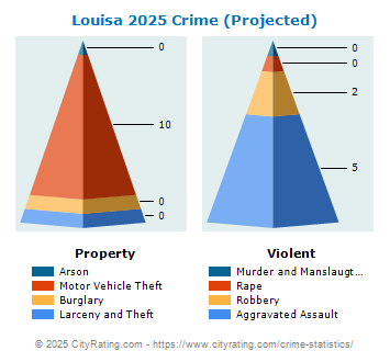 Louisa Crime 2025